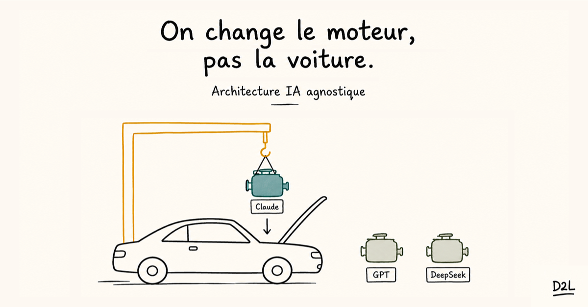 Pourquoi votre projet IA ne doit pas dépendre d'un seul modèle
