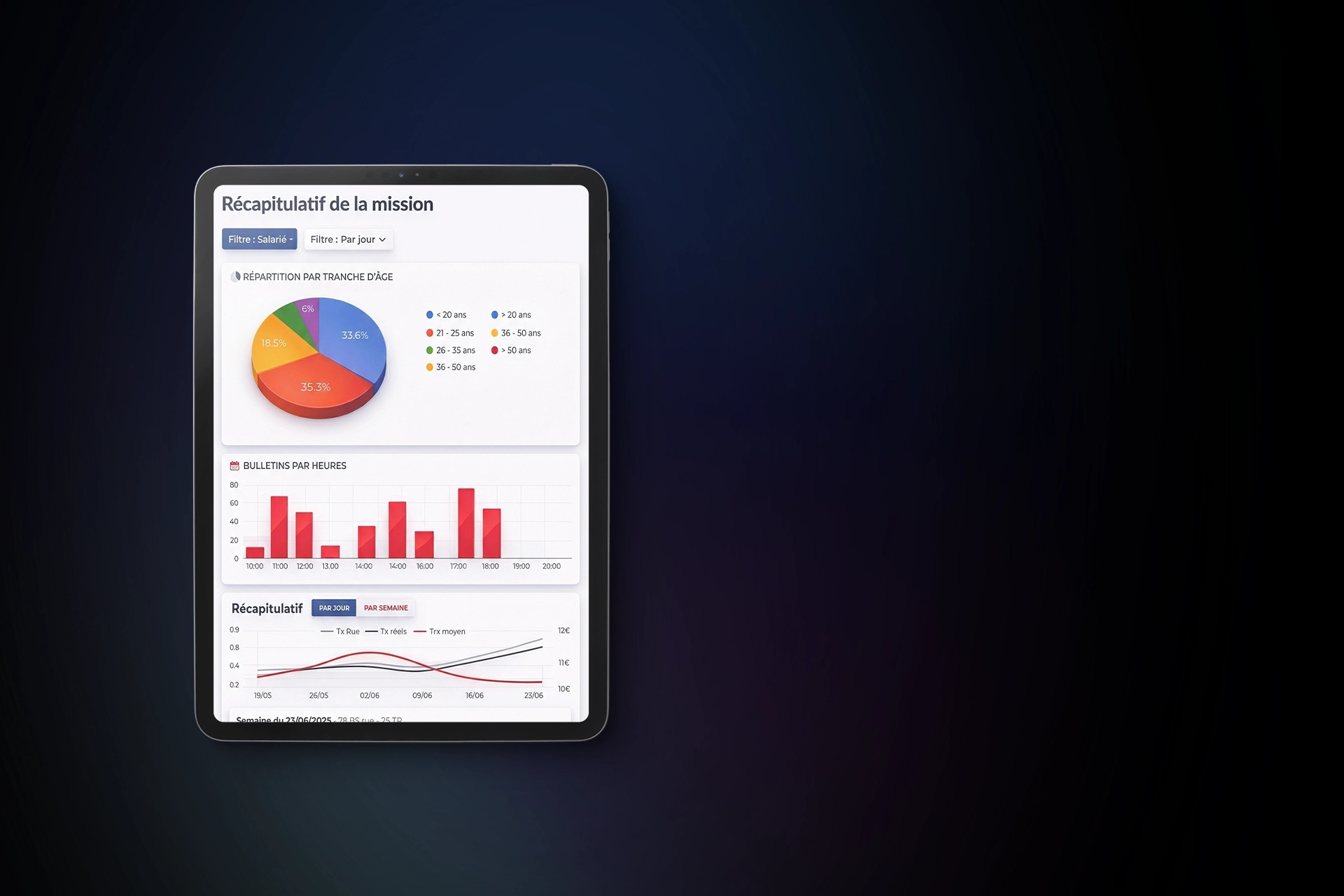 PILOTER EN TEMPS RÉEL