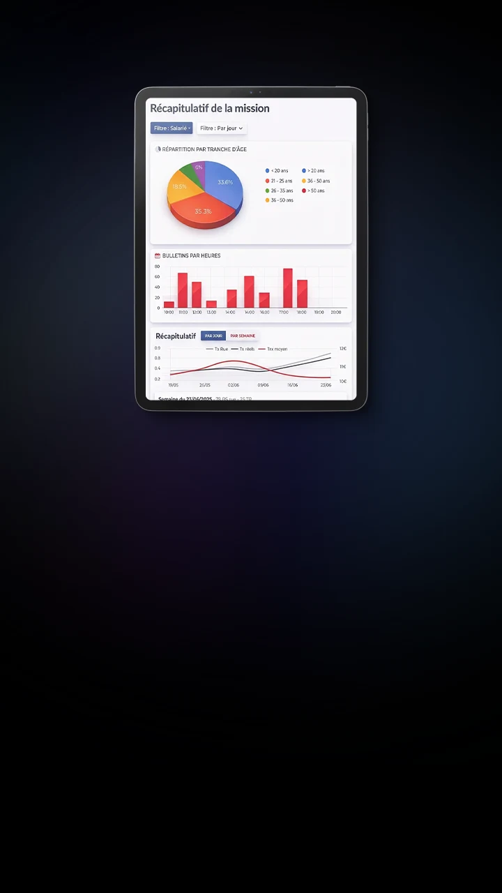 PILOTER EN TEMPS RÉEL
